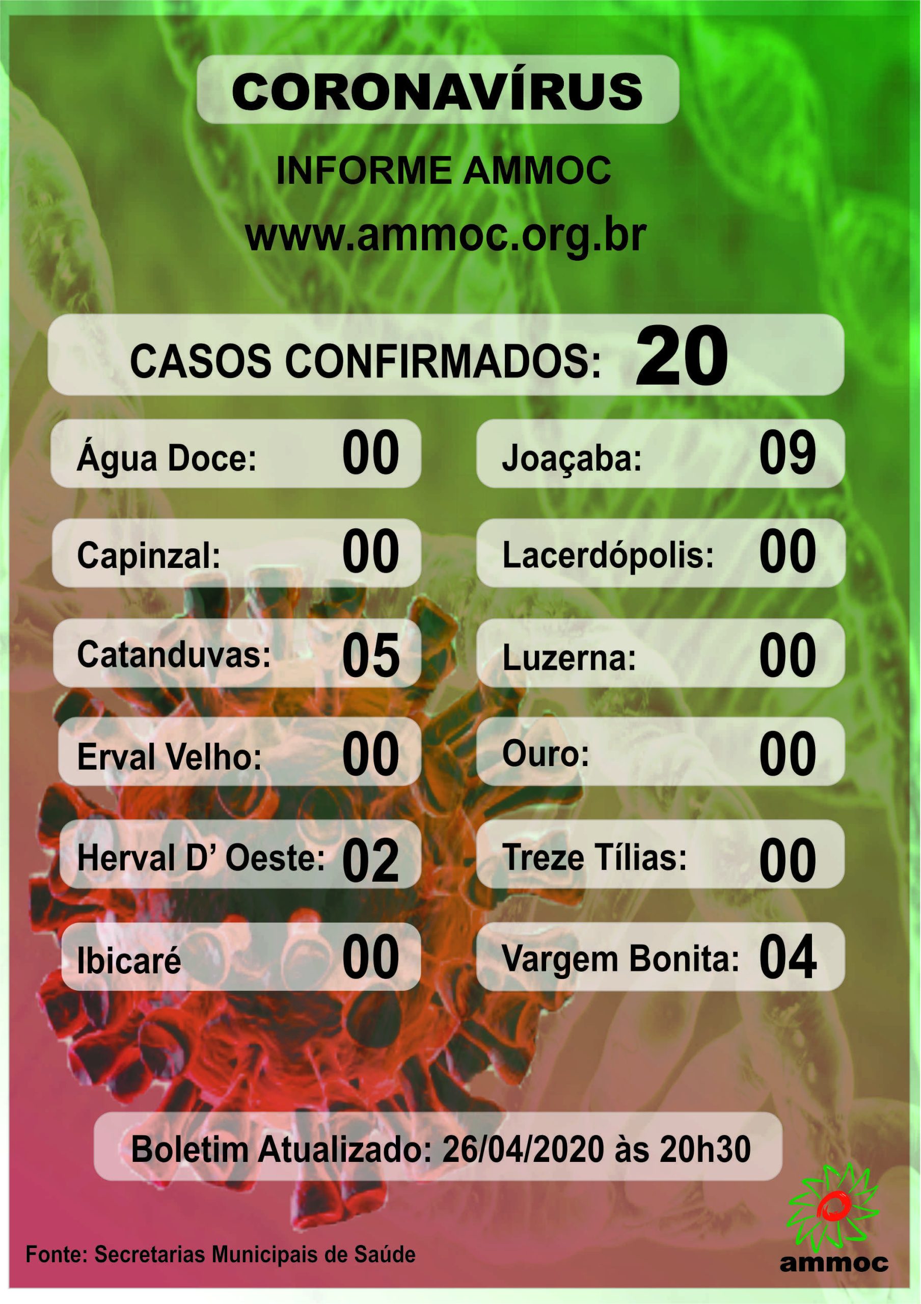 You are currently viewing Boletim Casos CORONAVIRUS 26-04-2020