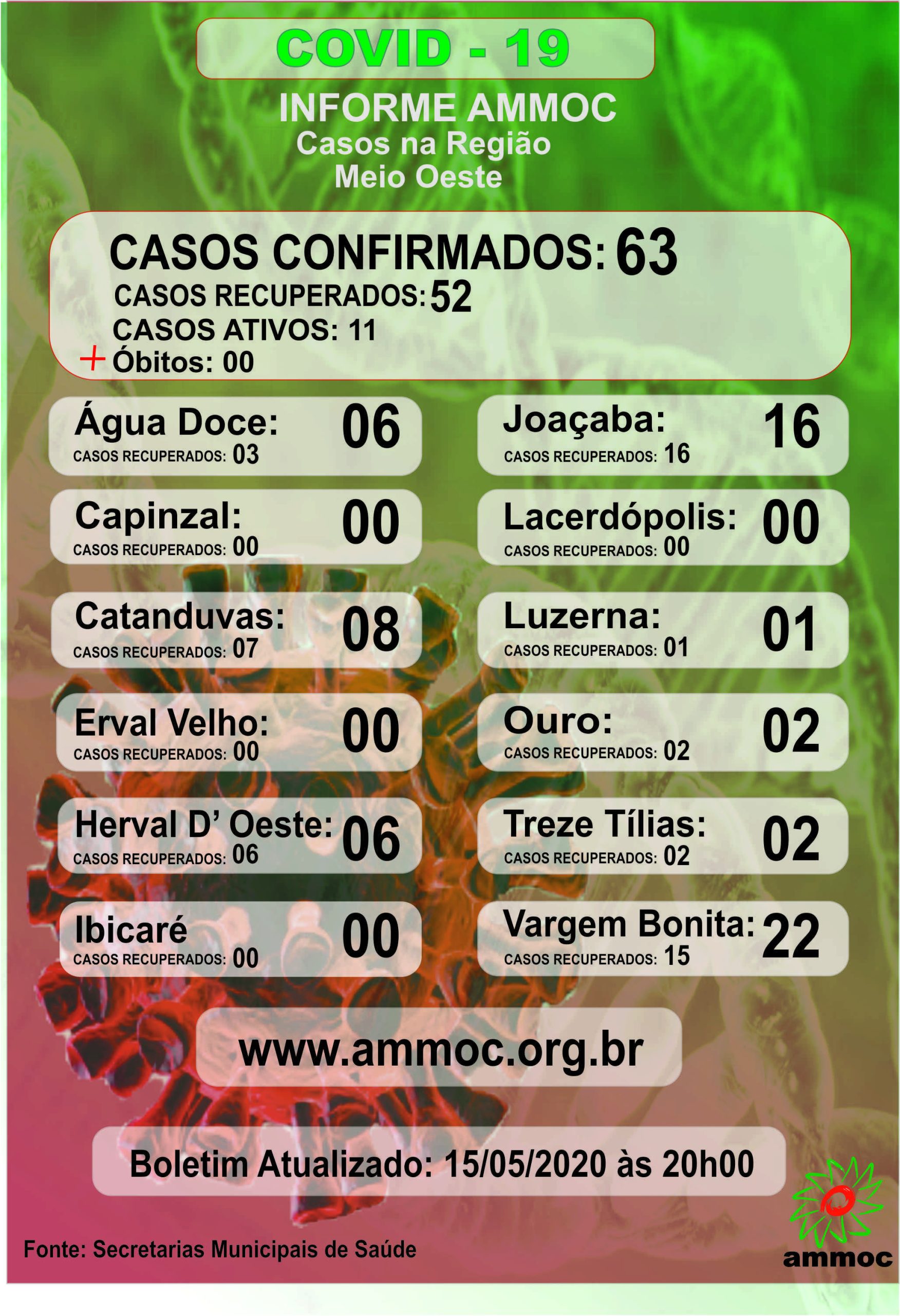 You are currently viewing Boletim; Casos COVID – 19 em 15-05-2020